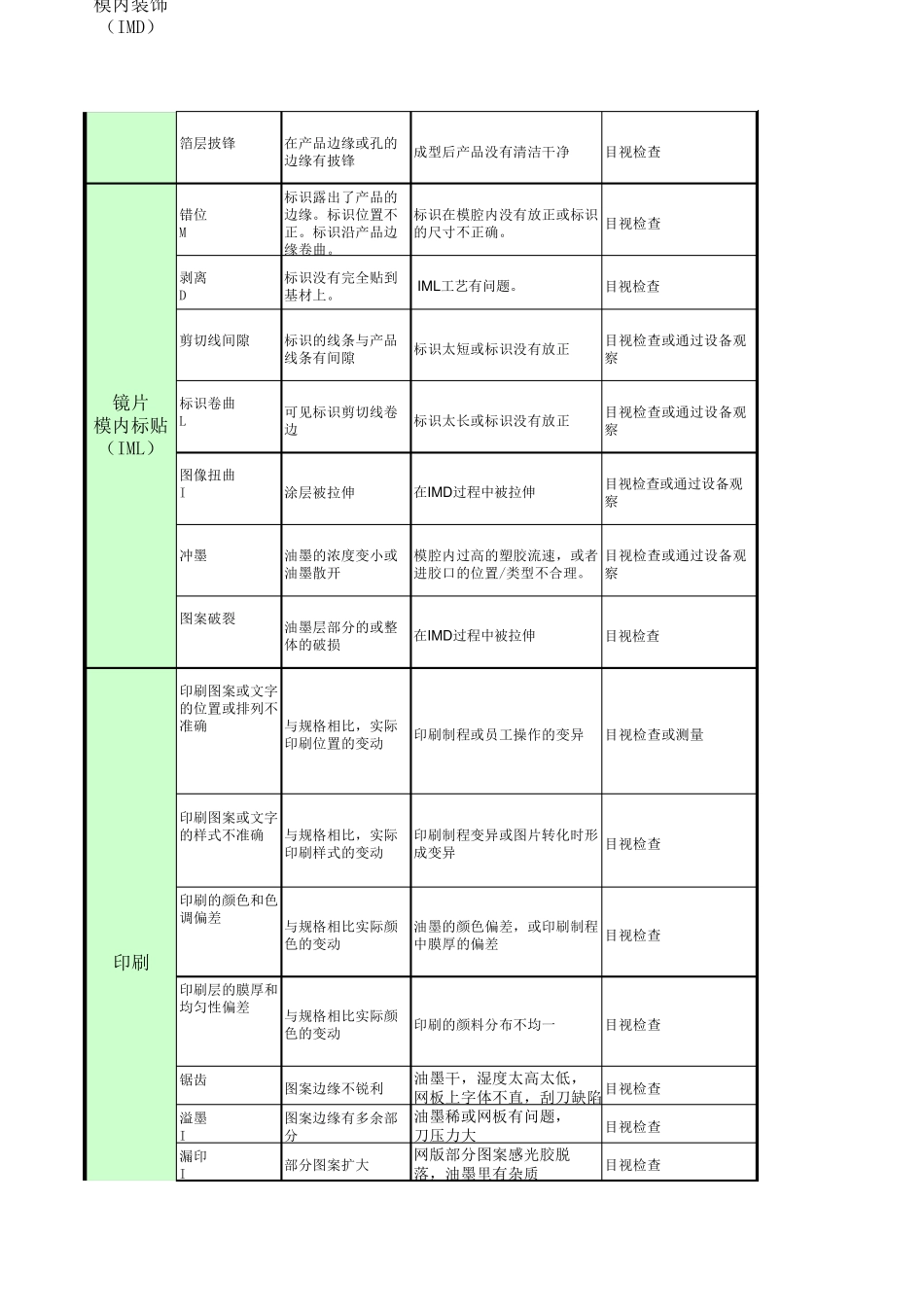 IMD缺陷汇总及判定_第3页