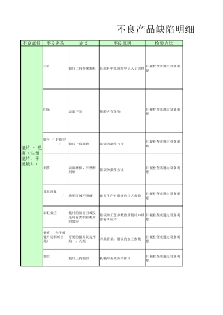 IMD缺陷汇总及判定