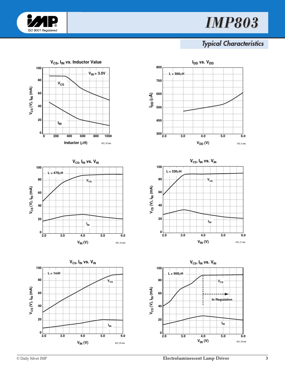 IMP803场致发光EL照明驱动器冷光片驱动_第3页
