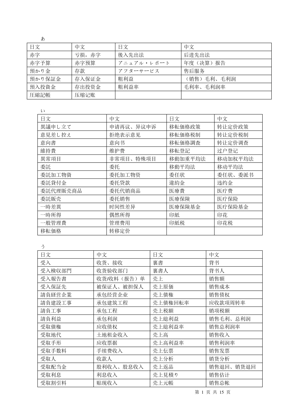 important日语词汇分类会计税务词汇(あそ)pri_第1页