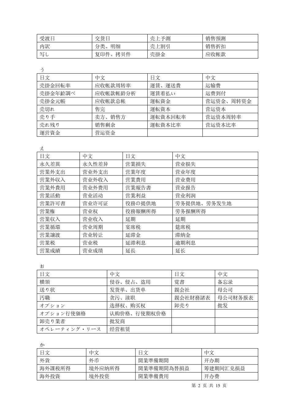 important日语词汇分类会计税务词汇(あそ)pri_第2页