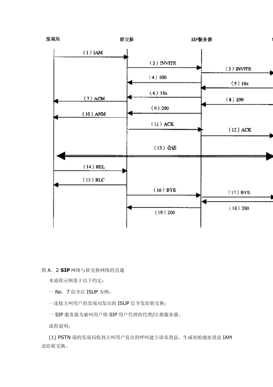 IMS消息流程_第2页