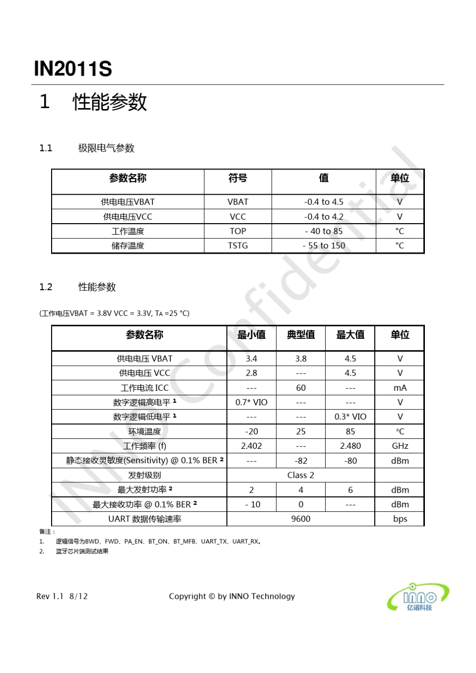 IN2011S蓝牙模块规格书立体声音频_第3页