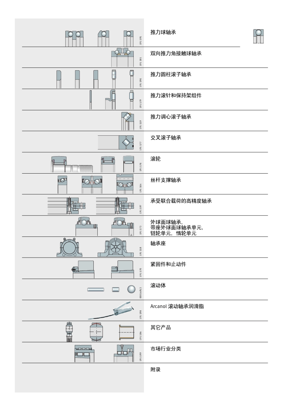 INAFAG轴承样本中文版推力球轴承_第2页