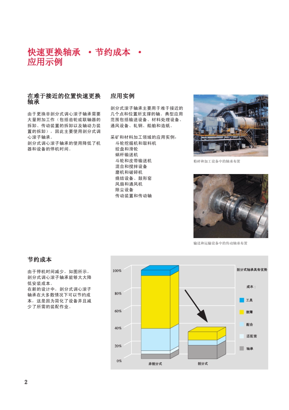 INA剖分式调心滚子轴承_第3页
