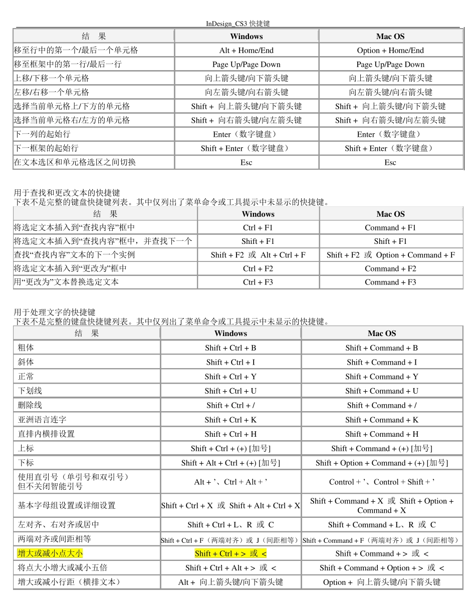 InDesign中的快捷键(最全的)_第3页
