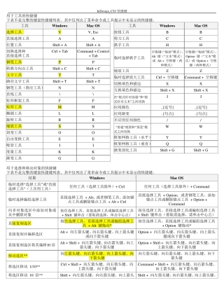 InDesign中的快捷键(最全的)
