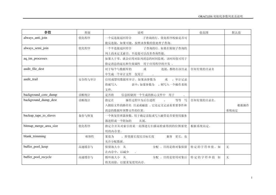 init.ora参数的说明文档_第1页