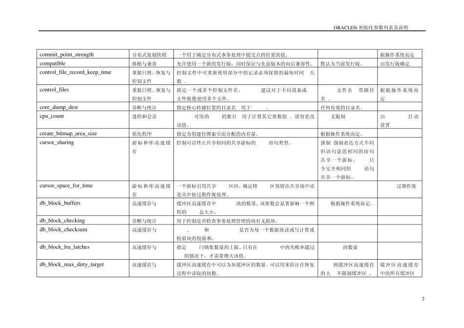 init.ora参数的说明文档_第2页