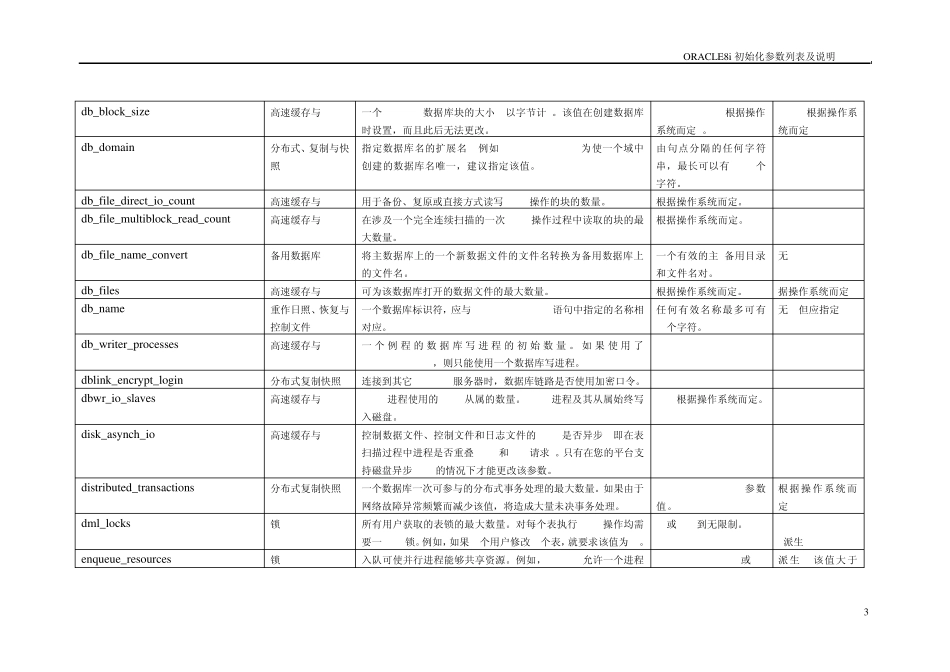 init.ora参数的说明文档_第3页