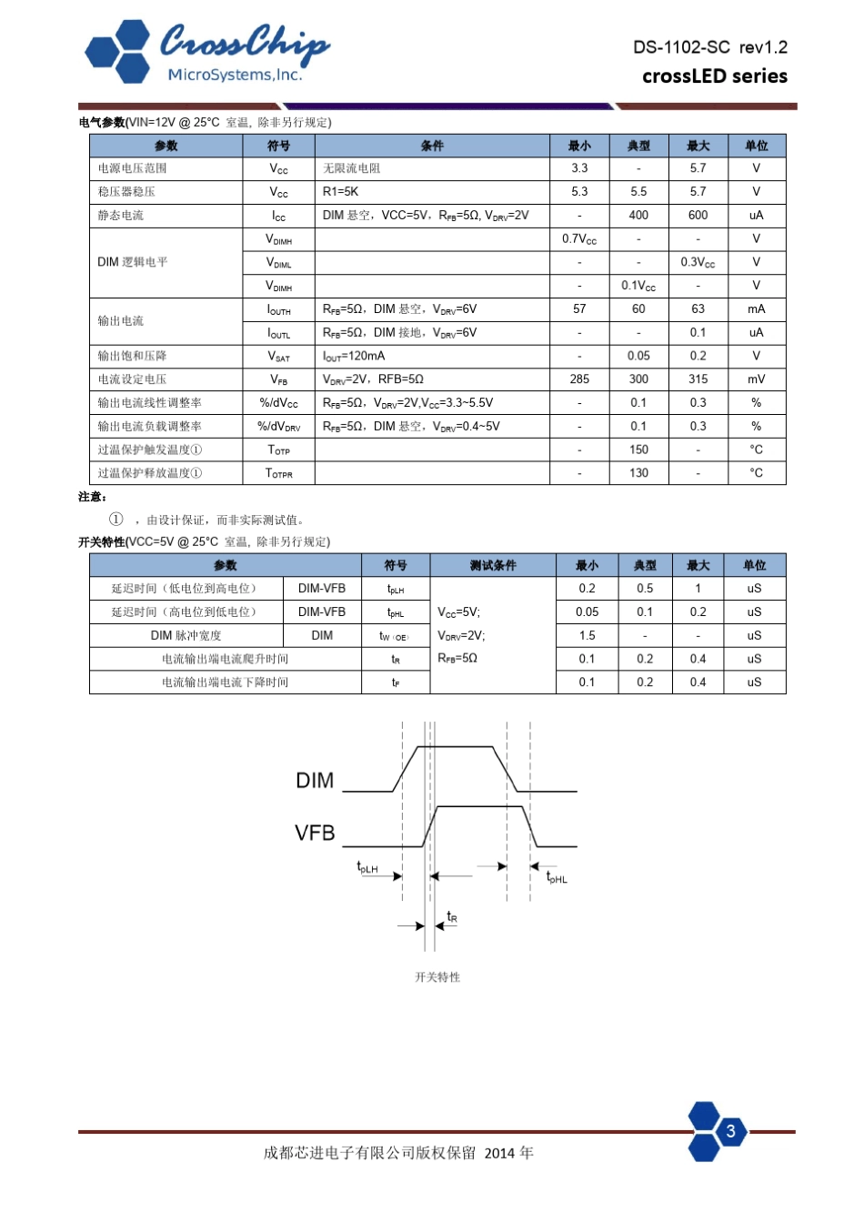 INK1102低饱和线性恒流LED_第3页