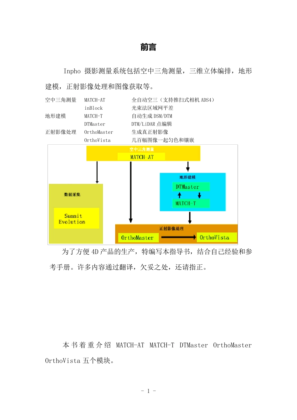 Inpho软件作业指导_第1页