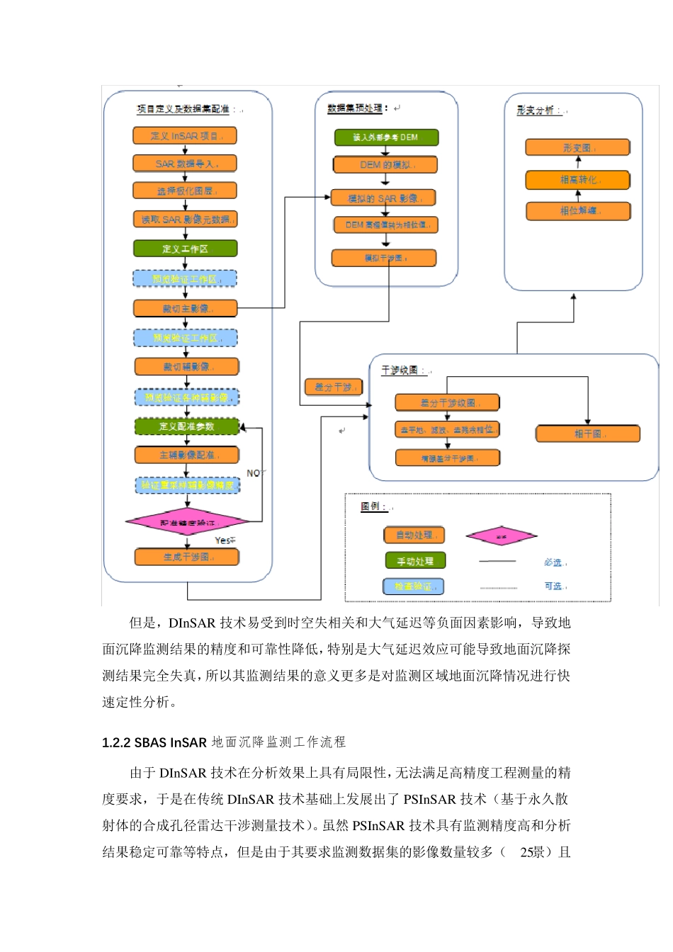 INSAR技术原理及方案_第3页