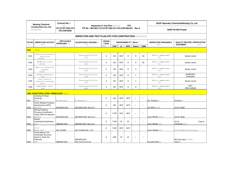 INSPECTIONANDTESTPLAN(ITP)FORCONSTRUCTION施工检测和验收项目表(中英文)TBA(自动保存的)_第1页