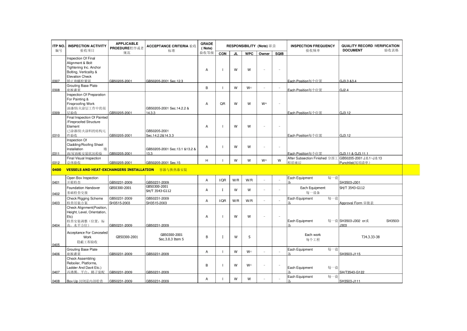 INSPECTIONANDTESTPLAN(ITP)FORCONSTRUCTION施工检测和验收项目表(中英文)TBA(自动保存的)_第3页