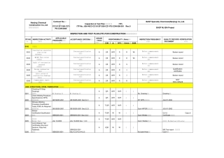 INSPECTIONANDTESTPLAN(ITP)FORCONSTRUCTION施工检测和验收项目表(中英文)TBA(自动保存的)