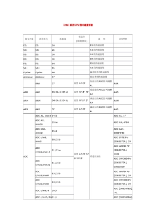 IntelCPU机器指令中文版手册