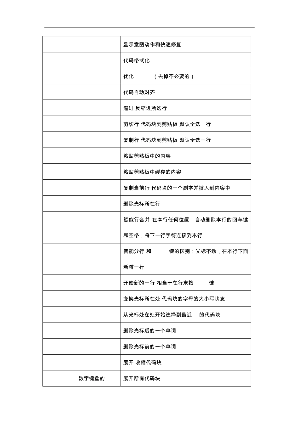 Intellij_idea14官方快捷键中文版_第2页