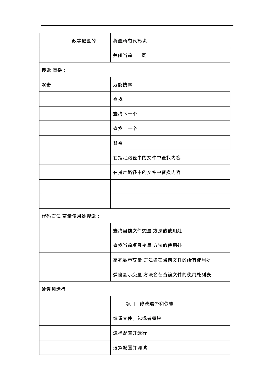 Intellij_idea14官方快捷键中文版_第3页