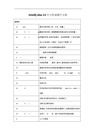 Intellij_idea14官方快捷键中文版