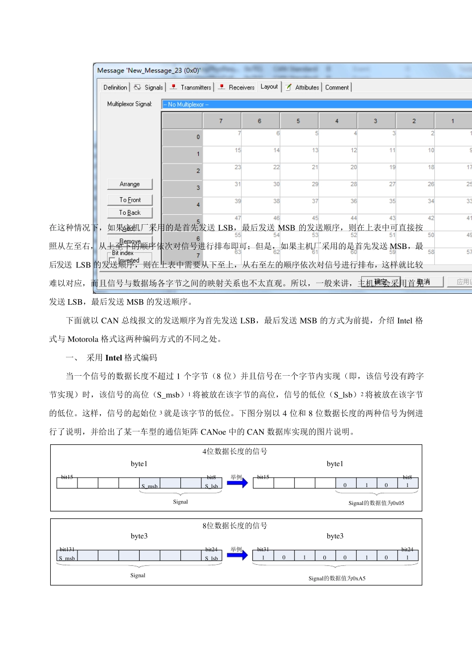 Intel与Motorola的编码格式区别_第2页