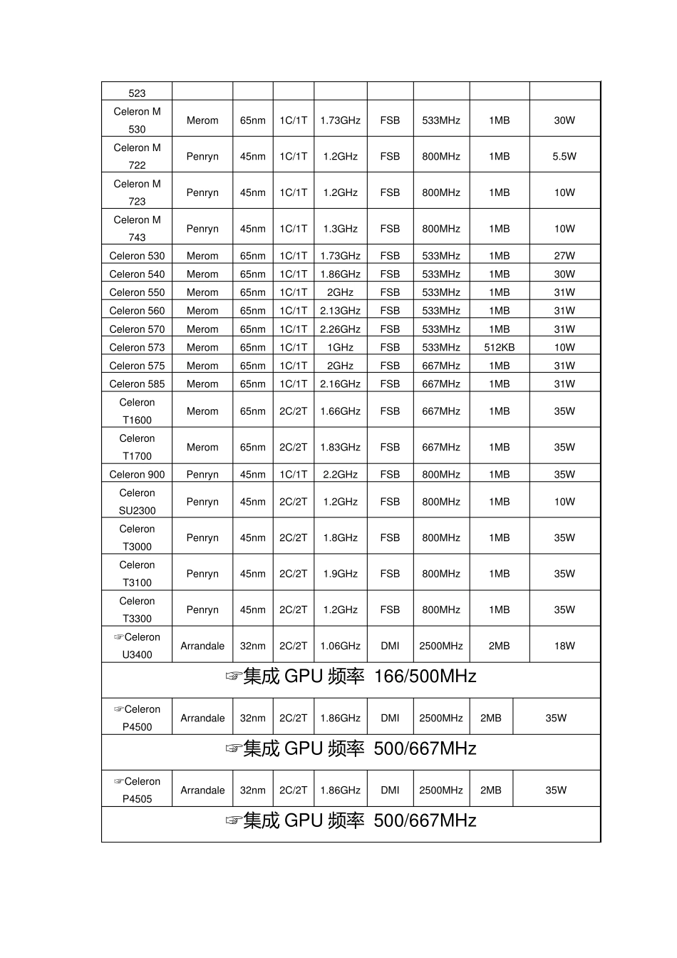 Intel台式机和笔记本处理器(CPU)型号大全_第3页