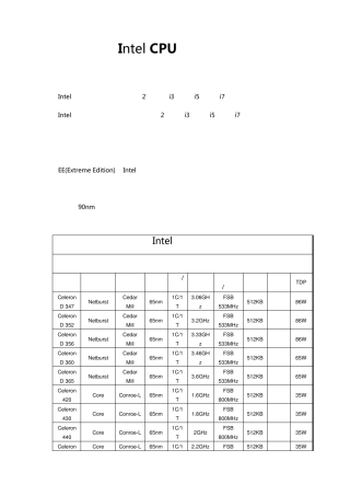 Intel台式机和笔记本处理器(CPU)型号大全