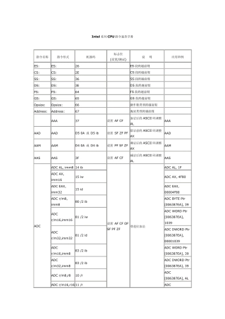Intel系列CPU指令速查手册