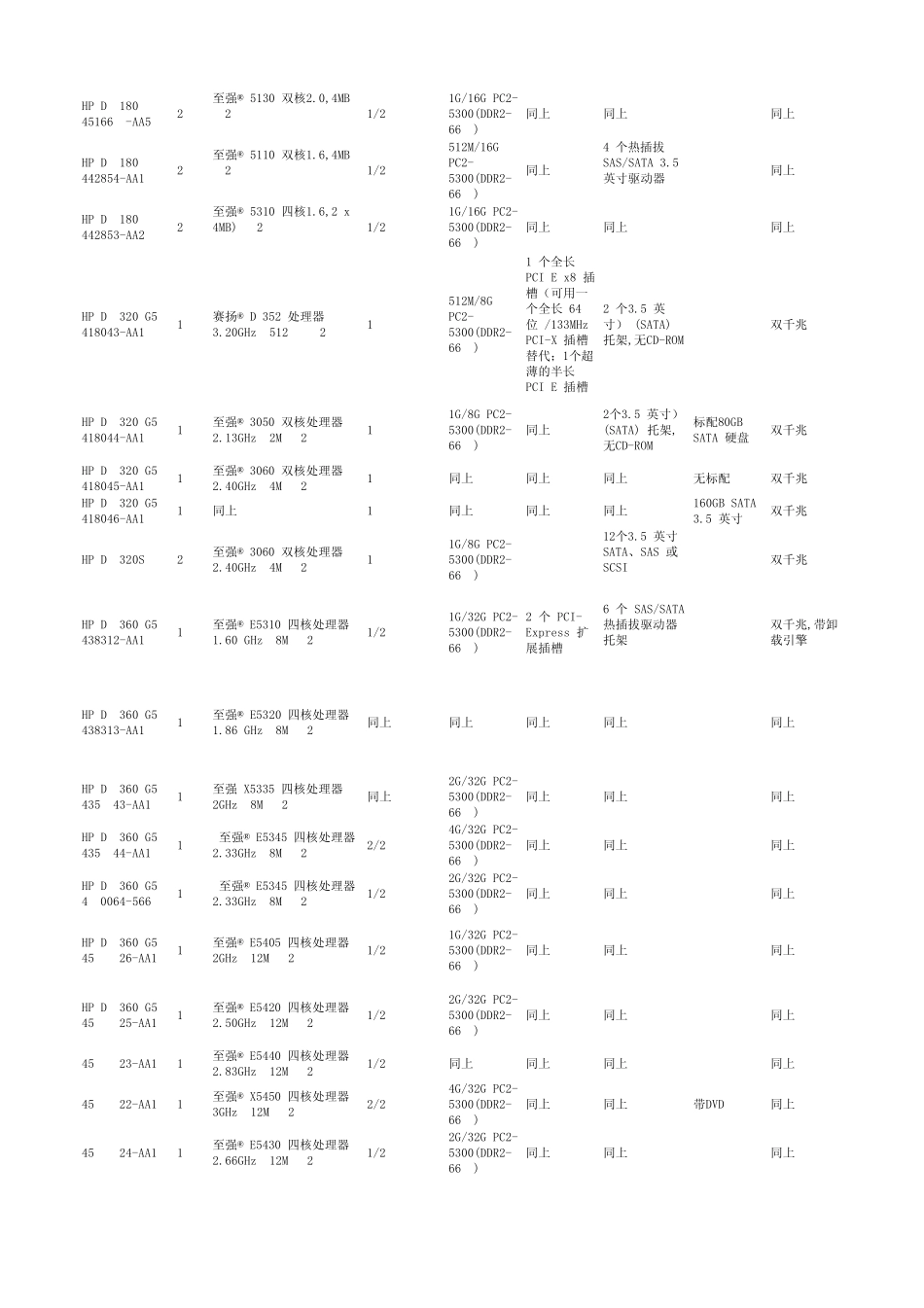 INTEL系列机架式服务器参数对比表_第2页