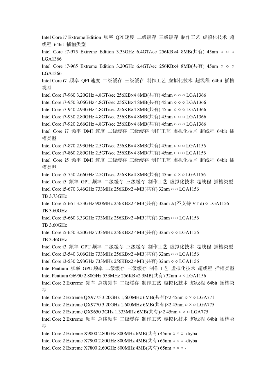 INTEL英特尔CPU参数大全_第1页