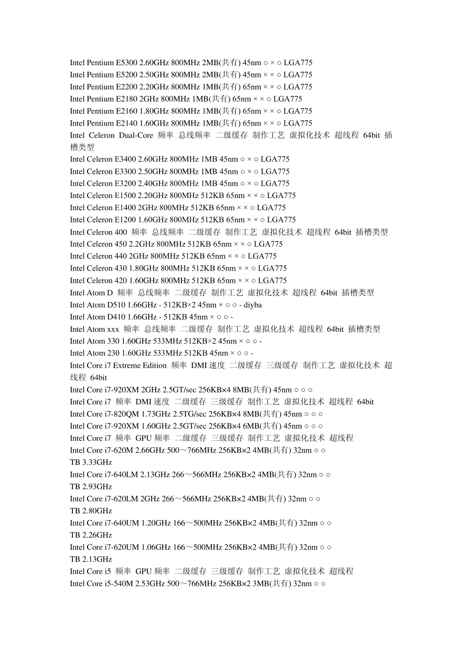 INTEL英特尔CPU参数大全_第3页
