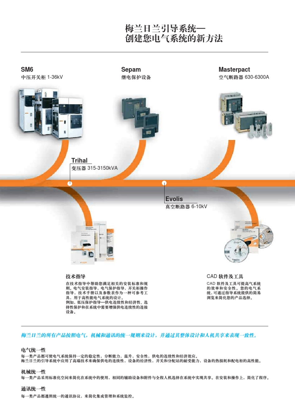 InterpactINS负荷开关40至630A产品目录_第2页