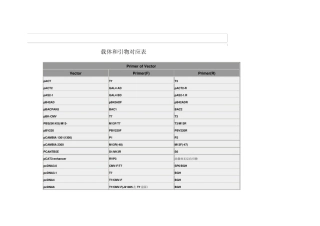 INVITROGEN载体和引物对应表及引物序列