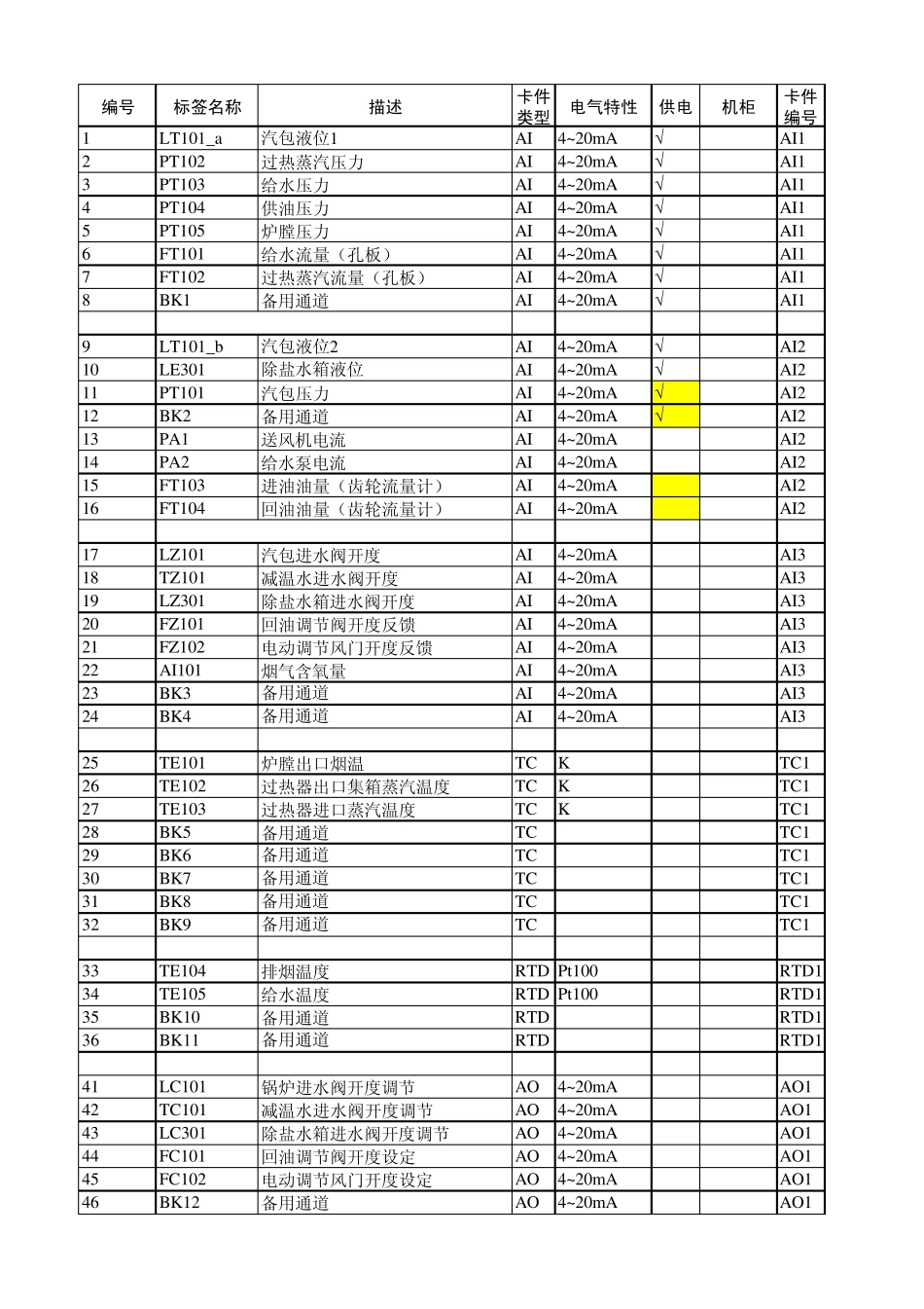 IO点表统计_第1页
