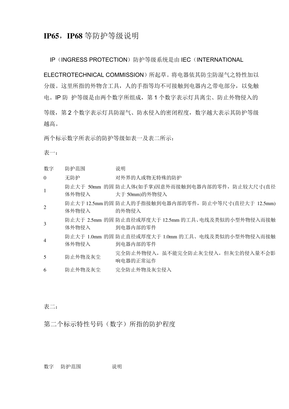 IP65、IP68等防护等级说明_第1页