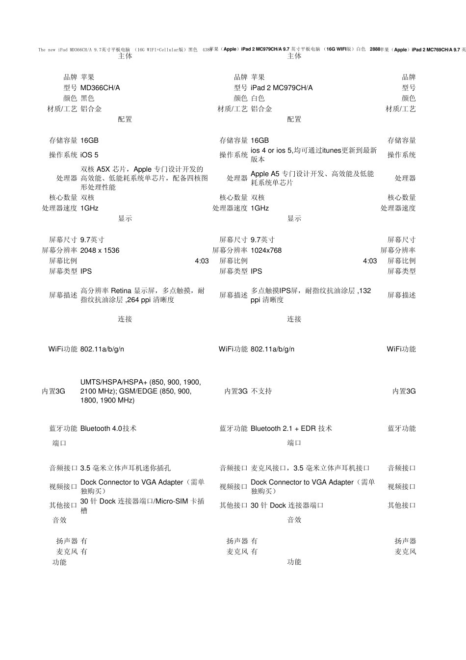 ipad之间的区别_第1页
