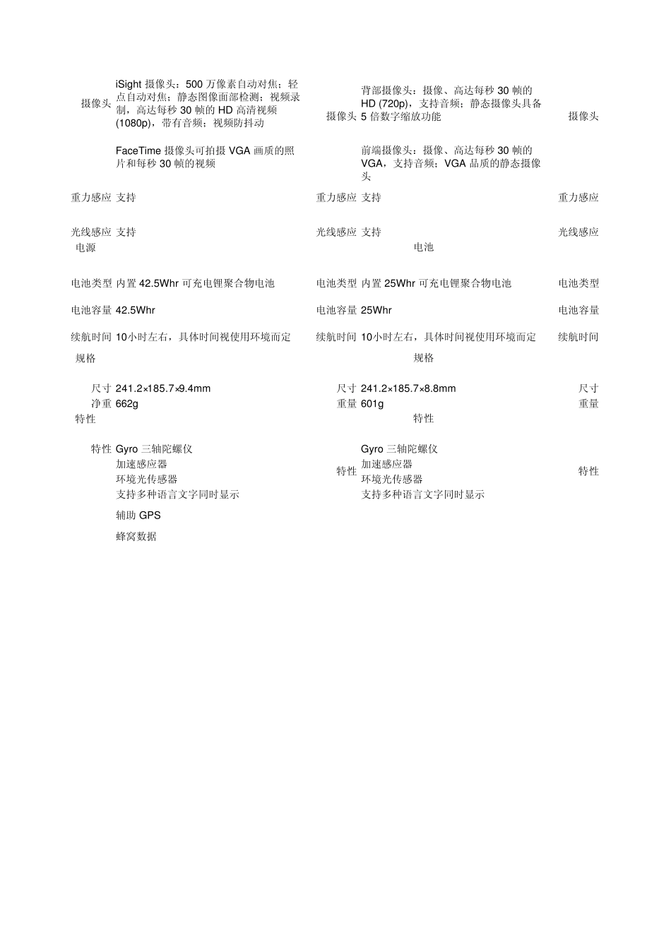 ipad之间的区别_第2页