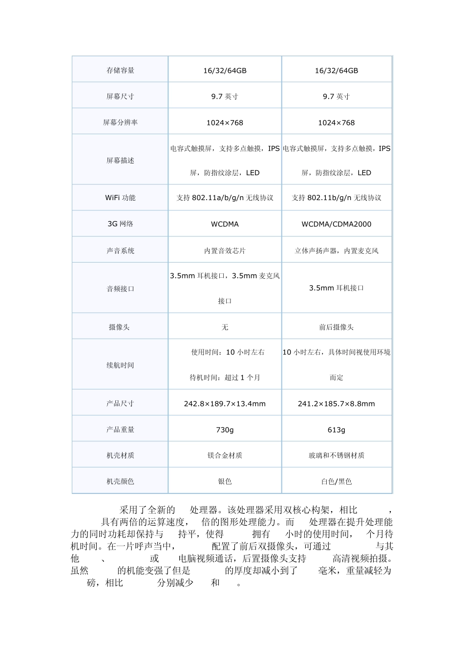 iPad使用入门三步走——《初级篇》_第3页
