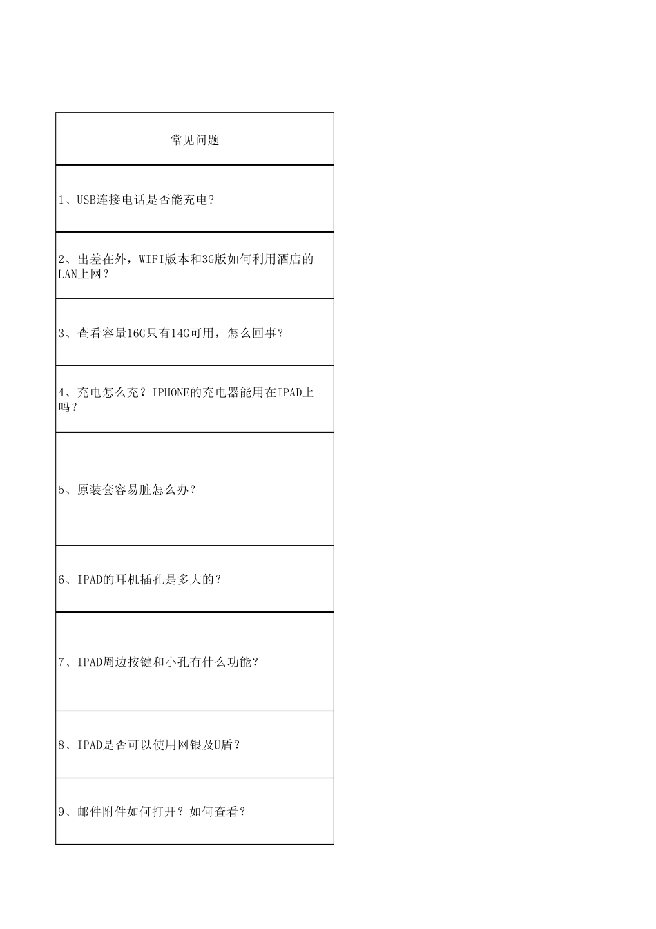 IPAD常见问题分析_第1页