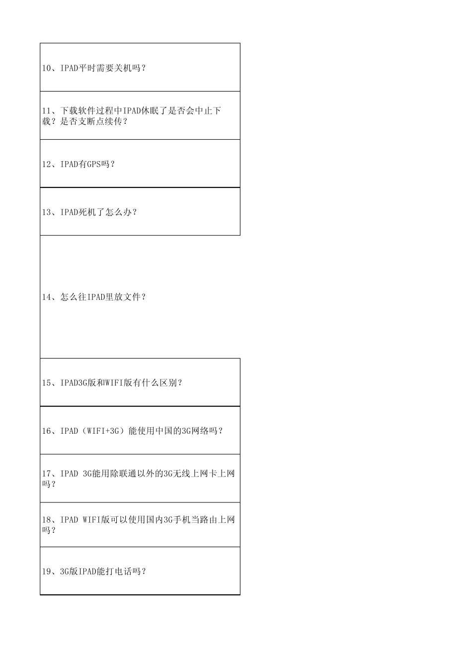 IPAD常见问题分析_第2页