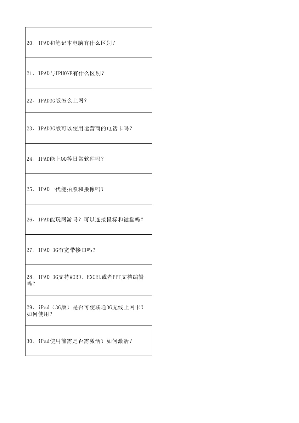 IPAD常见问题分析_第3页