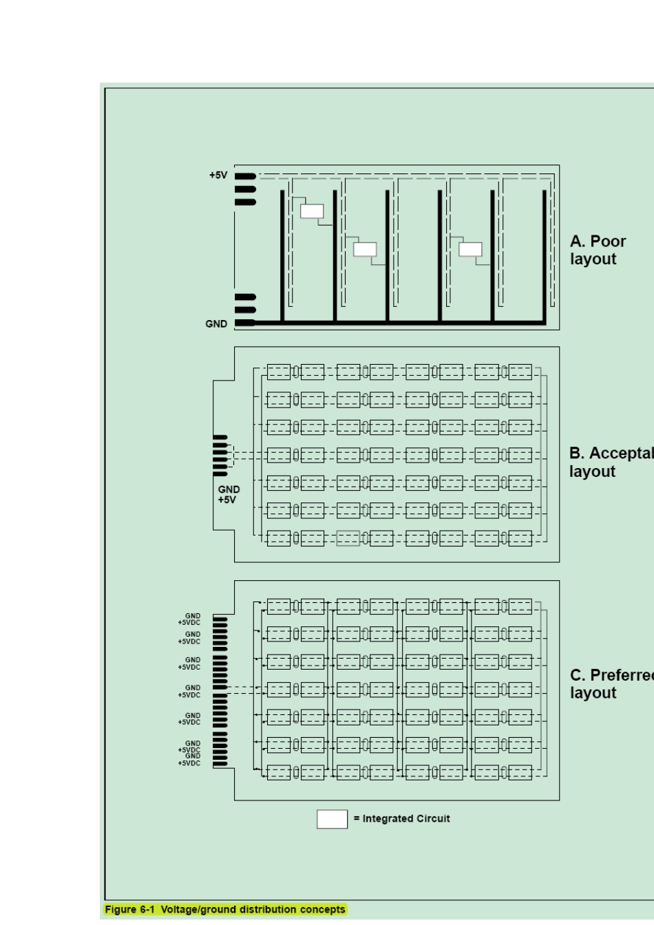 IPC2221简略学习笔记_第3页