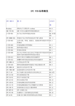 IPC_PCB标准概览