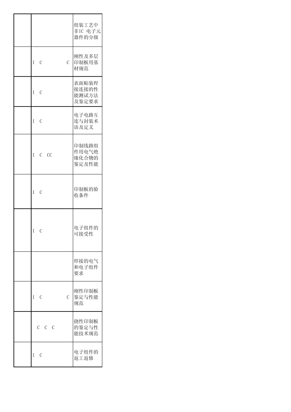 IPC标准清单_第2页
