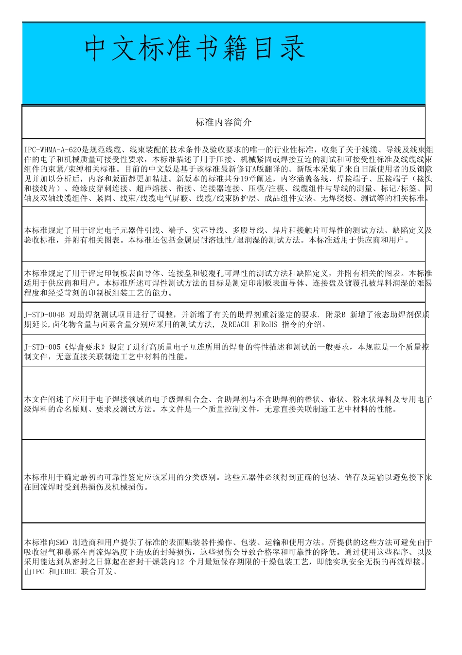IPC标准清单_第3页