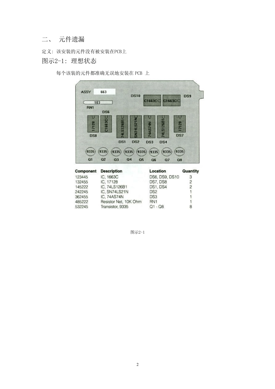 IPC的标准及定义_第2页
