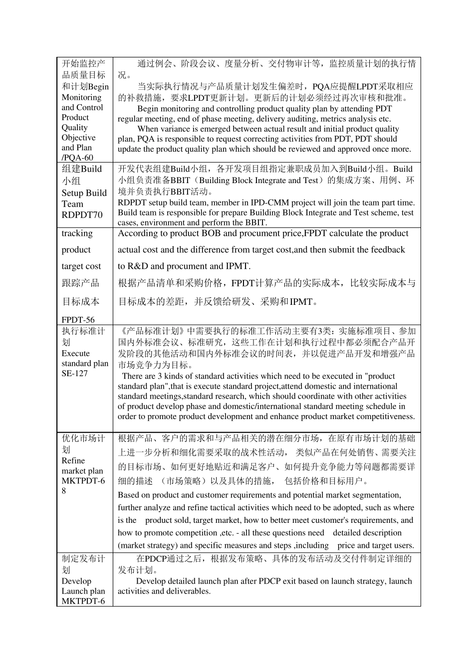 IPD产品开发流程开发阶段活动说明_第3页