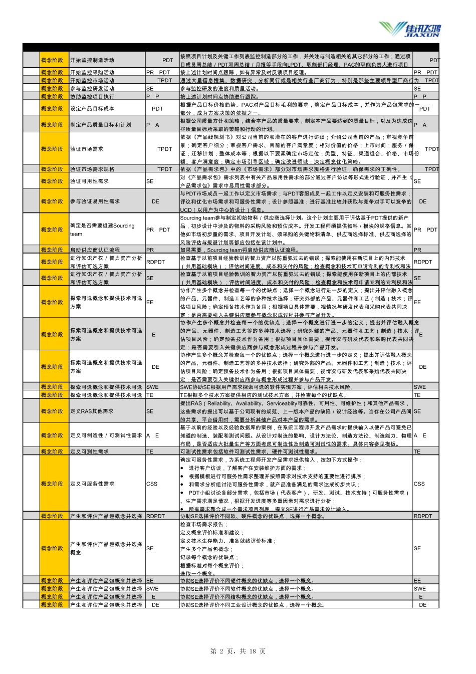 IPD详细操作流程活动说明V06_第2页