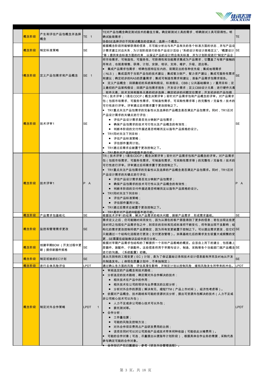 IPD详细操作流程活动说明V06_第3页