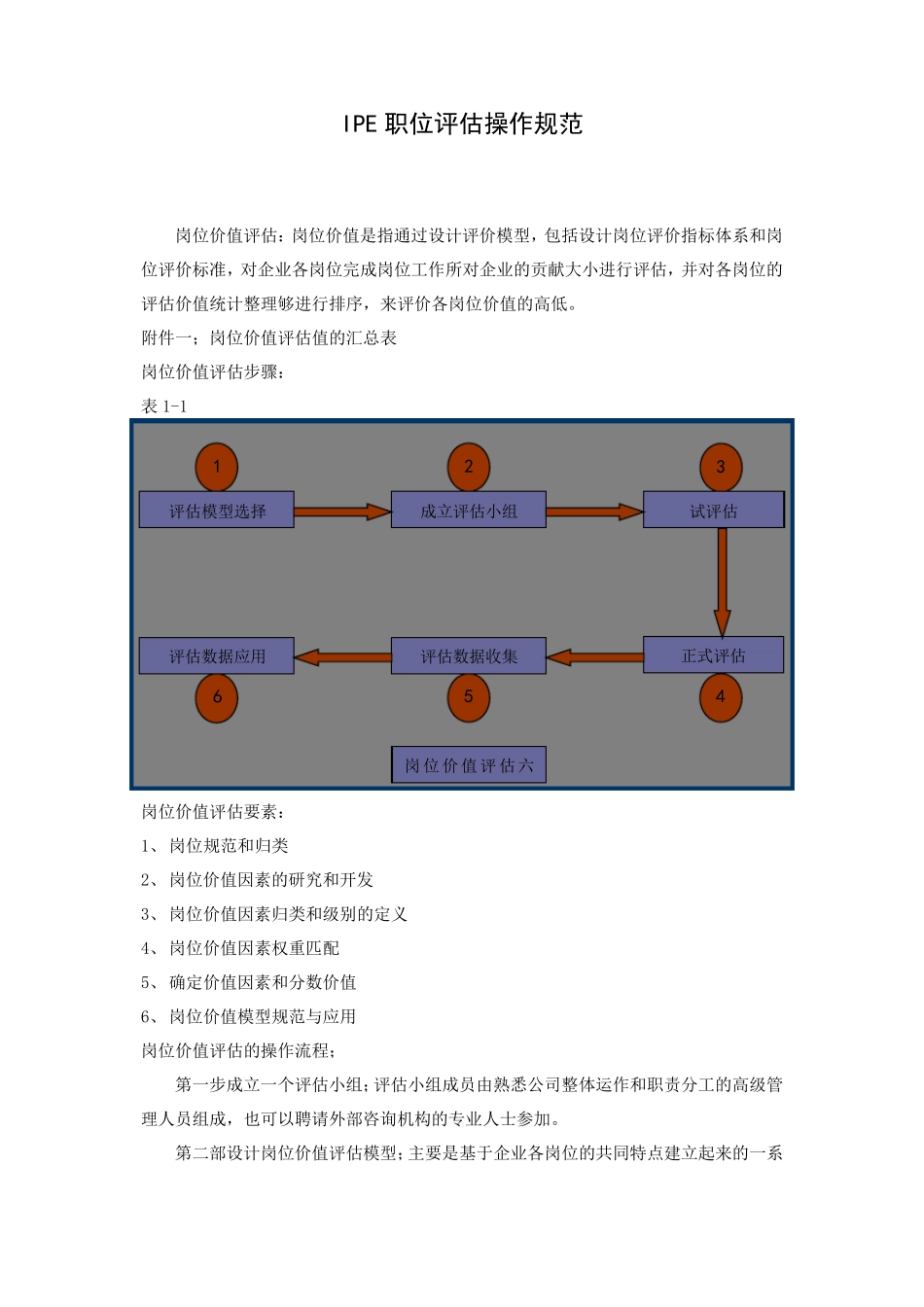 IPE职位评估操作规范_第1页
